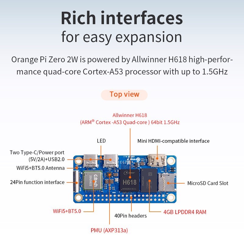Orange Pi Zero 2W 4GB 2GB 1.5G - огляд і ціна Rockchip Rk3588 Development Board