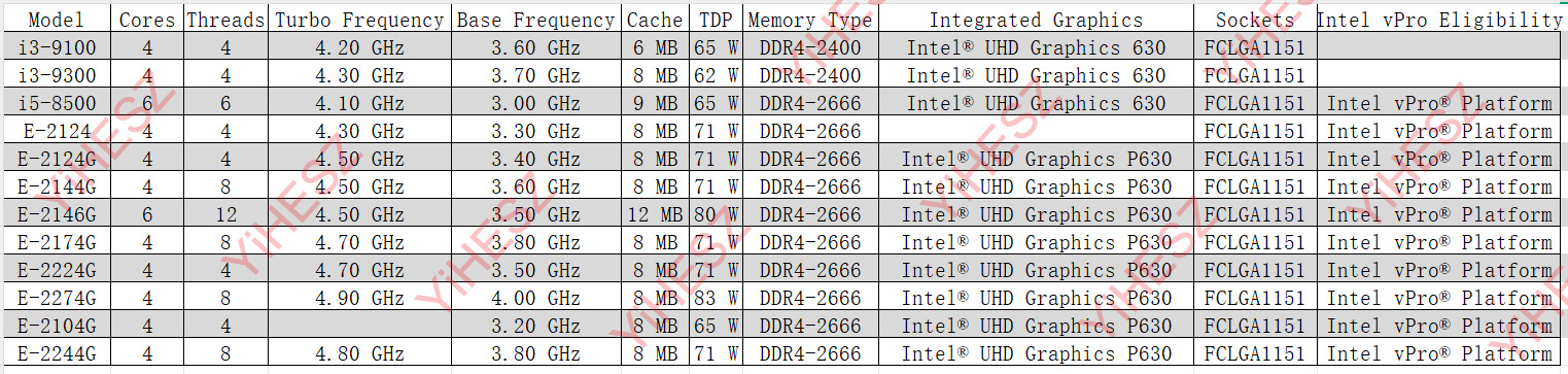8-Bays C246 Vpro NAS Motherboa - огляд і ціна Nas Motherboard 8 Sata Mini Itx